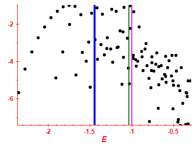 Strength function log